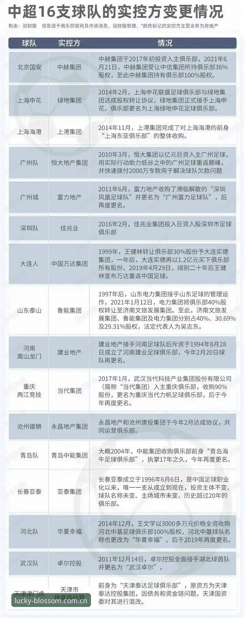 17人被终身禁足，48人遭重罚：中国足坛反腐风暴的3大深层影响与反思